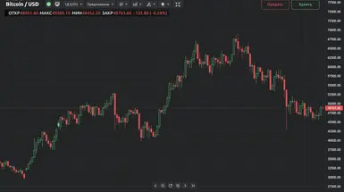 Что такое торговые графики и как их читать Что такое торговые графики и как их читать