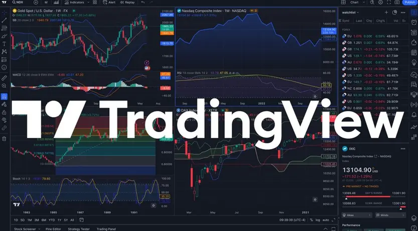 Что такое TradingView: обзор сервиса