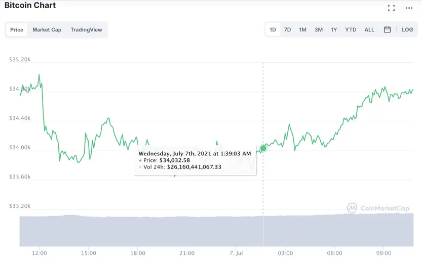 Bitcoin из RARE майнера «эры Сатоши» перемещается после 14 лет бездействия