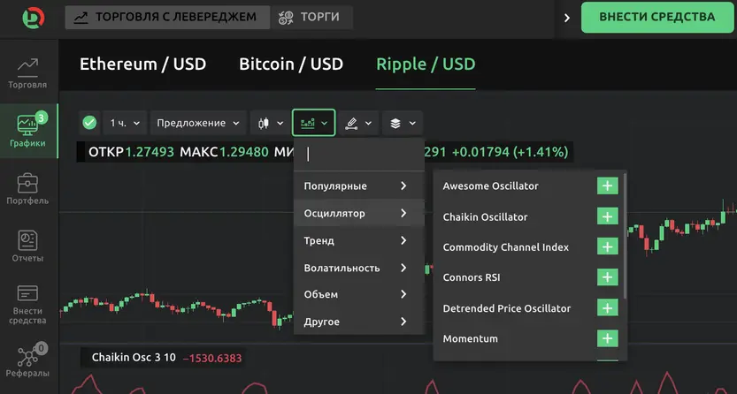 Скриншот: осцилляторы в личном кабинете клиента Dzengi.com