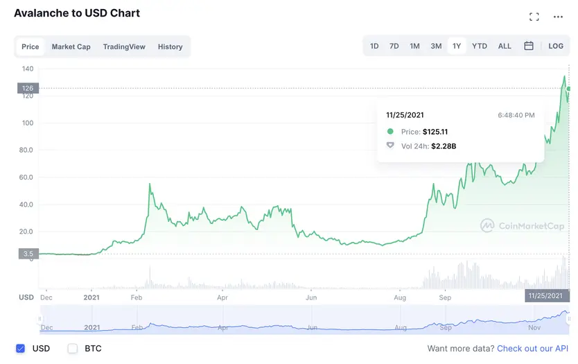 Курс Avalanche Курс Avalanche