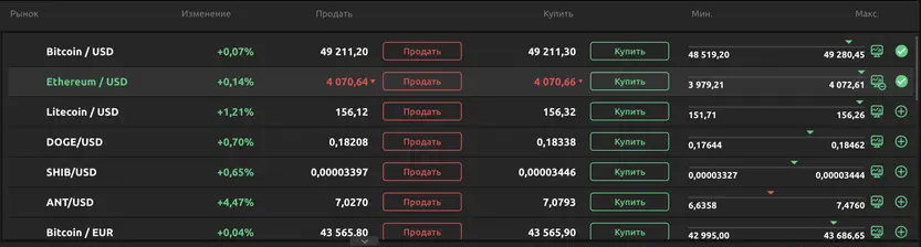Купить ETH на бирже Dzengi.com Купить ETH на бирже Dzengi.com