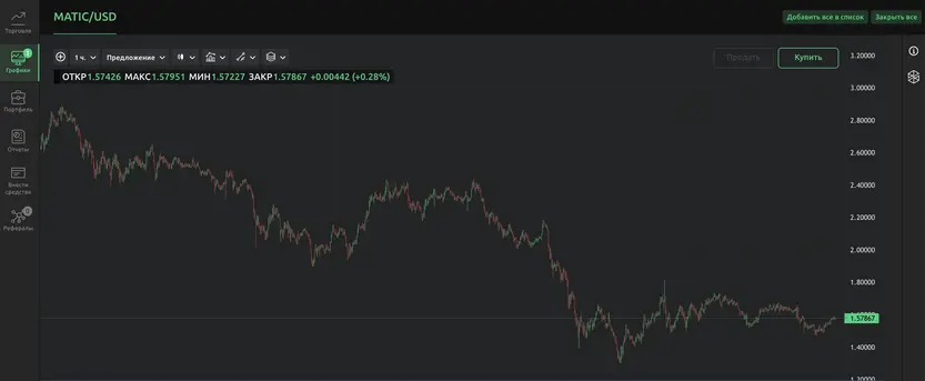 Скриншот: стоимость MATIC на графике (декабрь 2021 — февраль 2022) Скриншот: стоимость MATIC на графике (декабрь 2021 — февраль 2022)