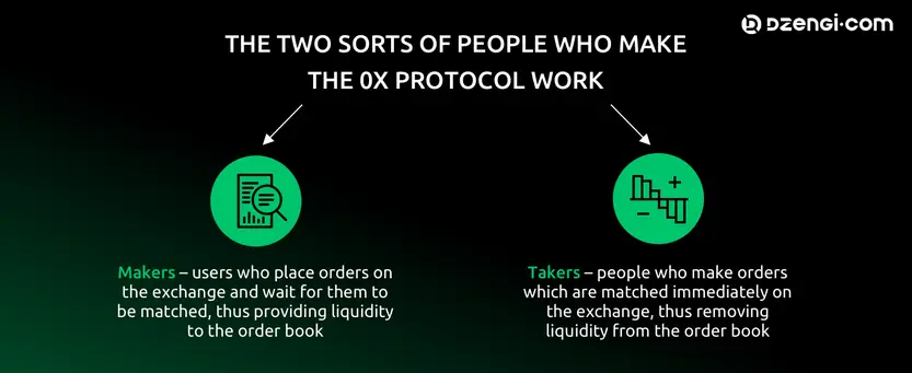 How the 0x protocol works How the 0x protocol works