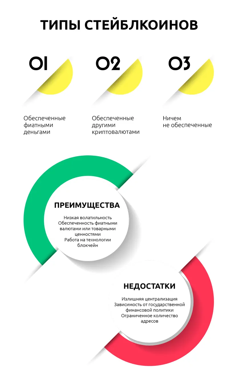 Типы стейблкоинов Типы стейблкоинов