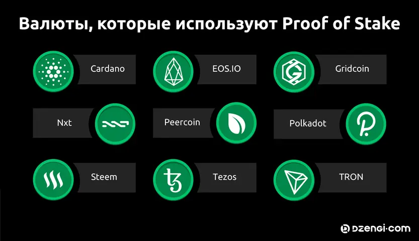 Монеты, которые работают на PoS