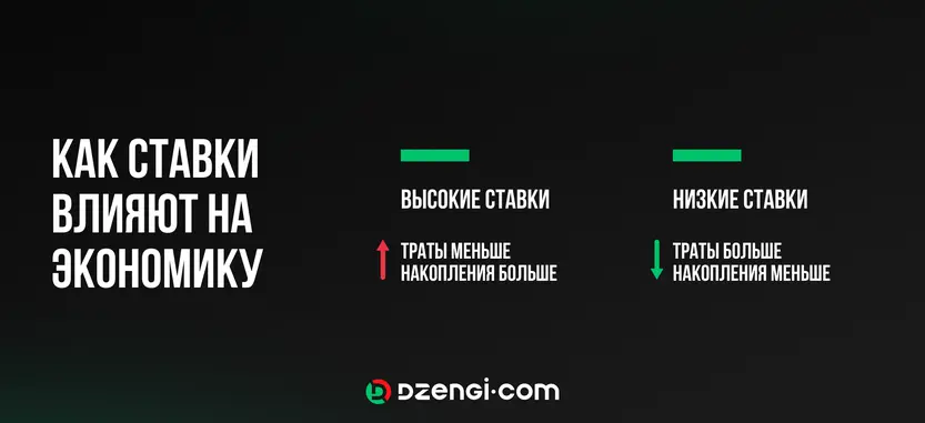 Ключевая ставка