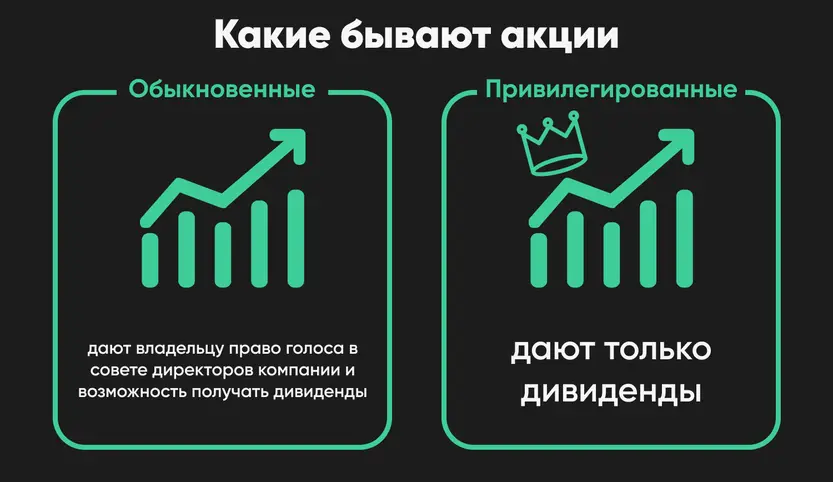 Номинальная Стоимость Обыкновенных И Привилегированных