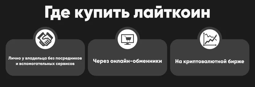 Где купить лайткоин