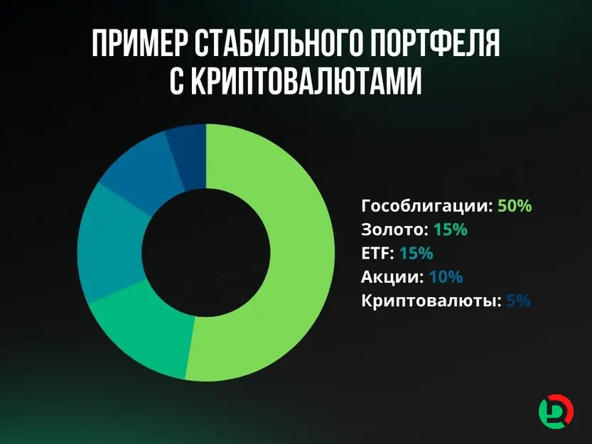 Порфтель с криптовалютами