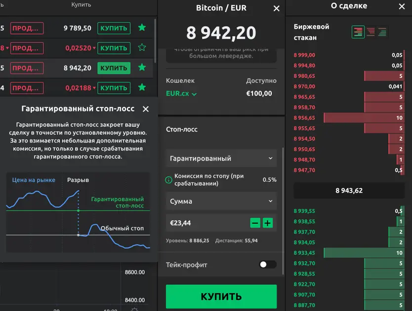 Маржинальная торговля Левередж 50 к 1