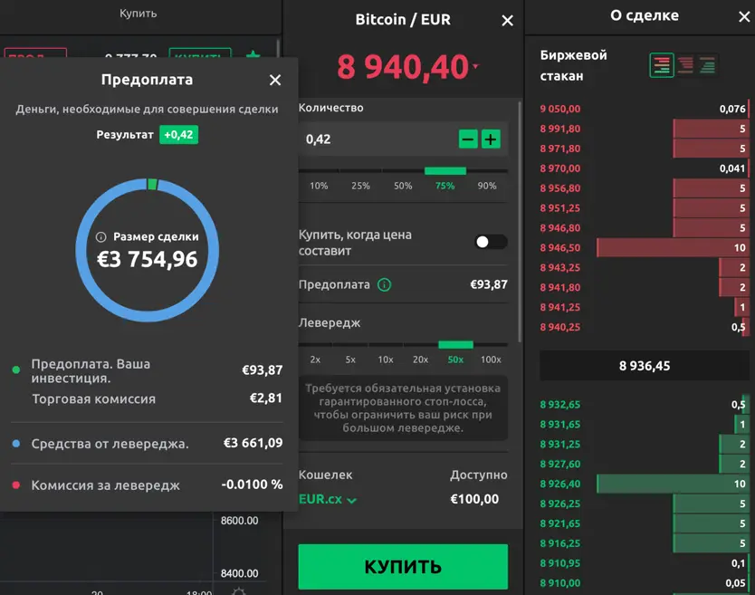 Маржинальная торговля Левередж 50 к 1