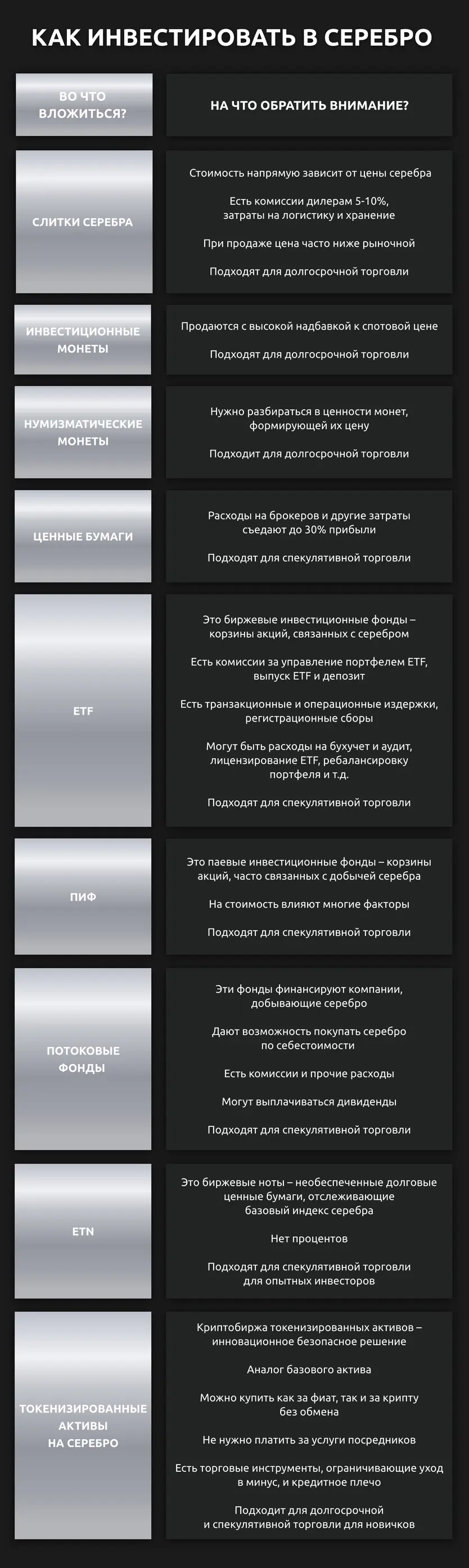 Как инвестировать в серебро