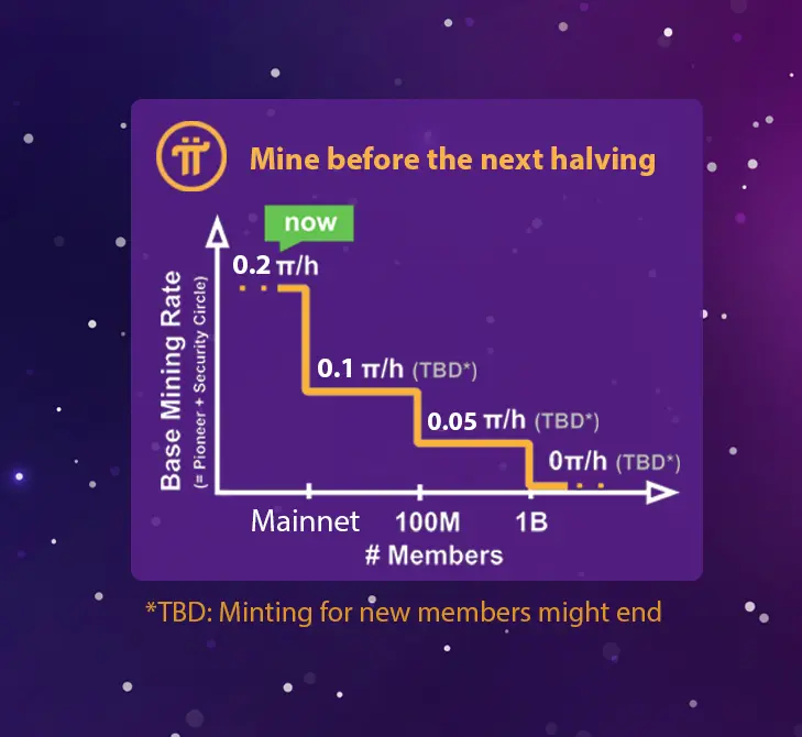 Майнинг криптовалюты Pi Майнинг криптовалюты Pi