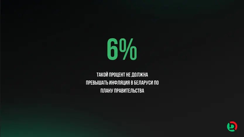 инфляция беларусь 2022