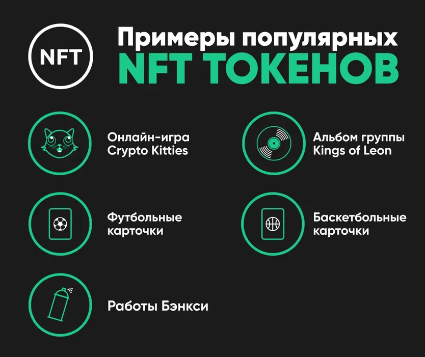 Самые популярные NFT Самые популярные NFT