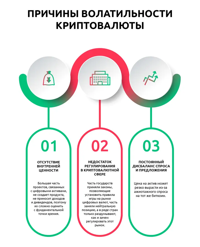 Как торговать на бирже криптовалют | Dzengi.com