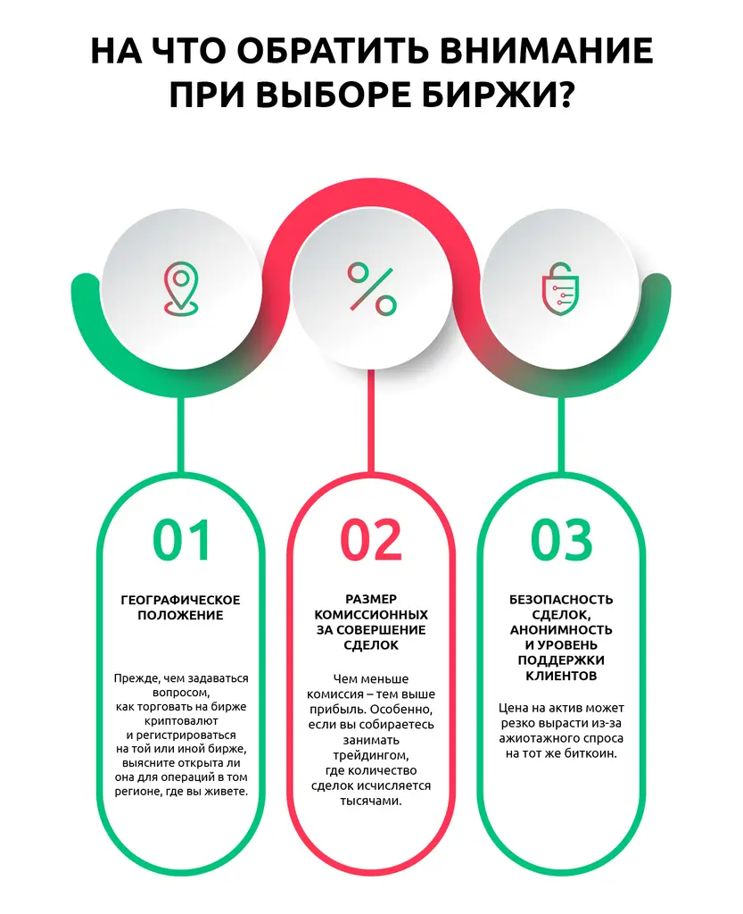 Как торговать на бирже криптовалют | Dzengi.com