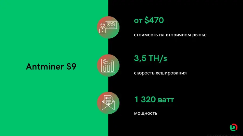 Сколько можно заработать на майнинге биткоина Сколько можно заработать на майнинге биткоина