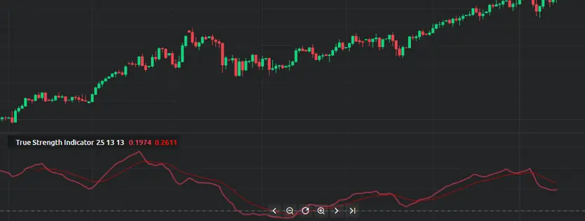 график с tsi график с tsi