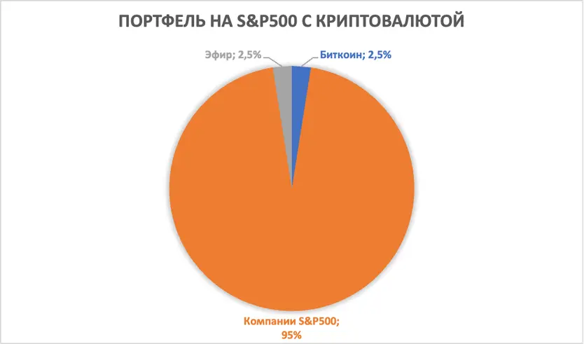 Портфель с криптовалютой