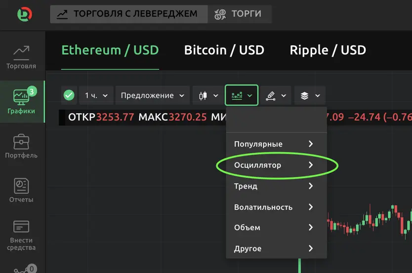 Как использовать осциллятор в трейдинге Как использовать осциллятор в трейдинге