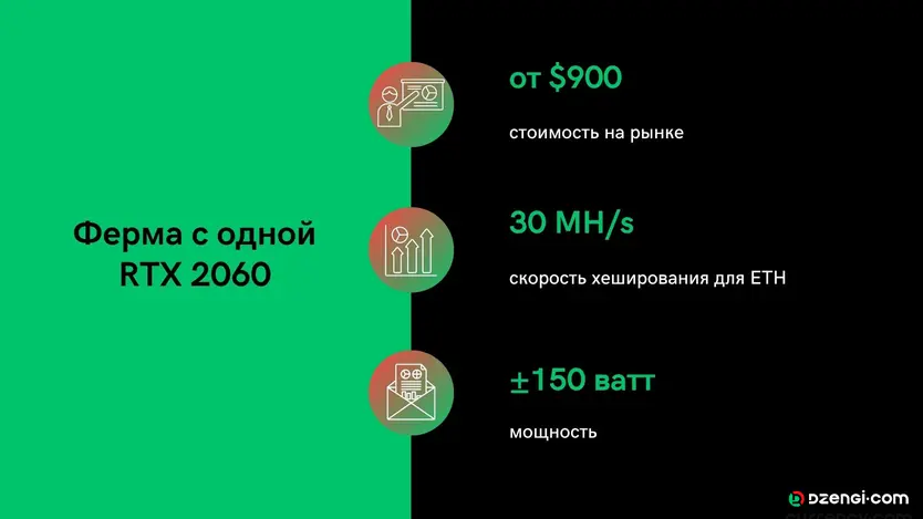 Сколько можно заработать на майнинге эфира Сколько можно заработать на майнинге эфира